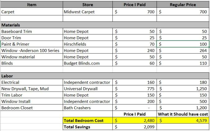 master-bedroom-price